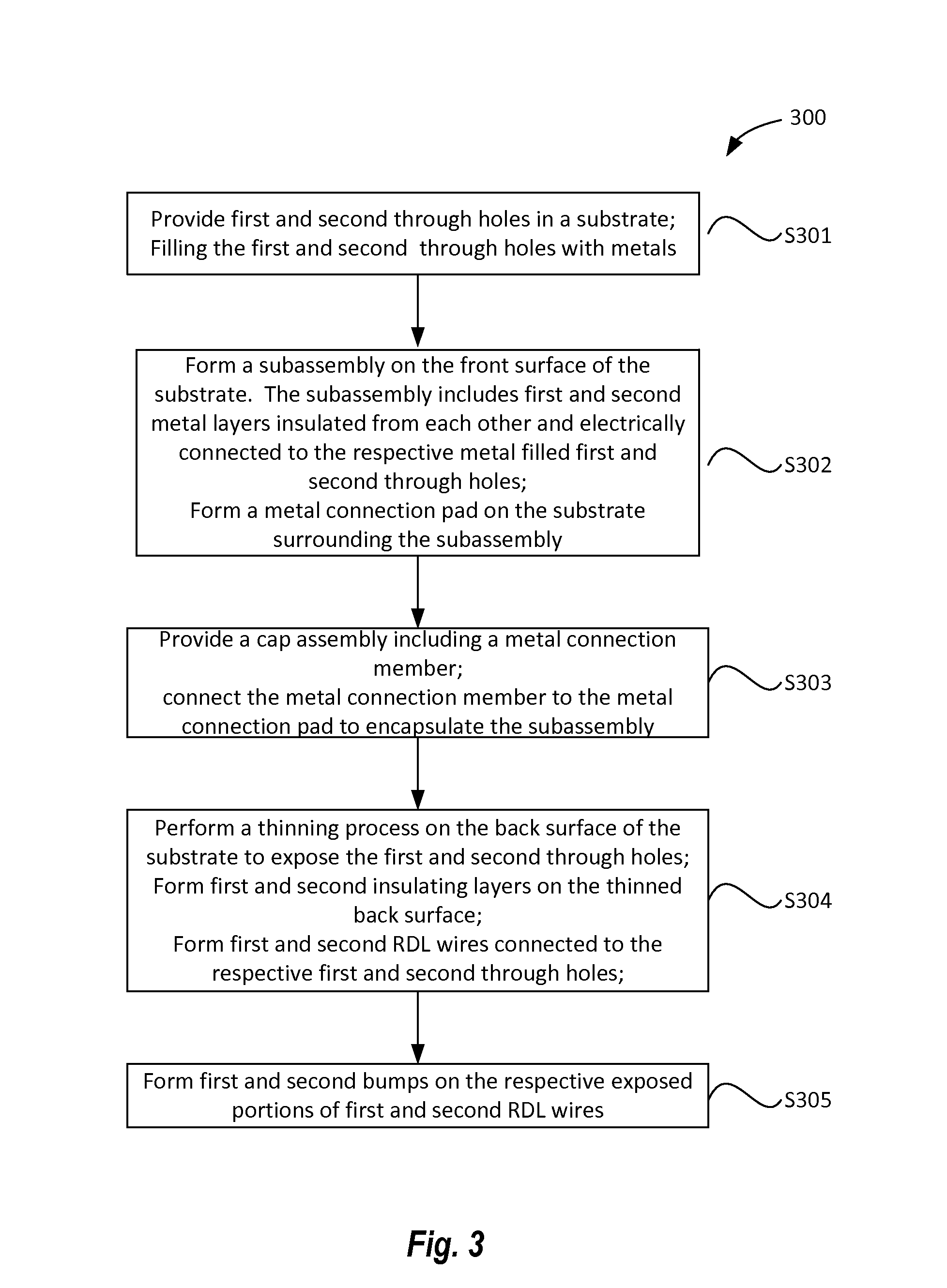 Wafer level packaging approach for semiconductor devices