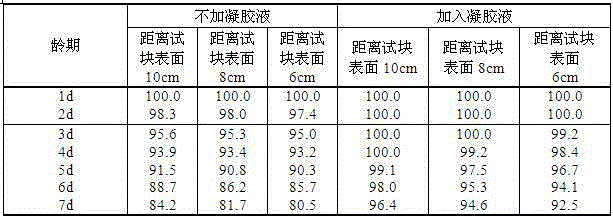 Preparation method of early-age high-moisture concrete