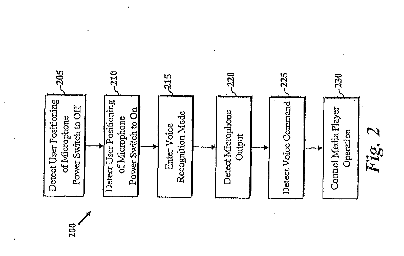 Method and Apparatus for Voice Controlled Operation of a Media Player
