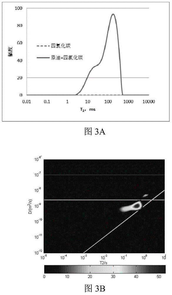 Method for measuring oil length and/or oil content of oil-based drilling cuttings and application of method