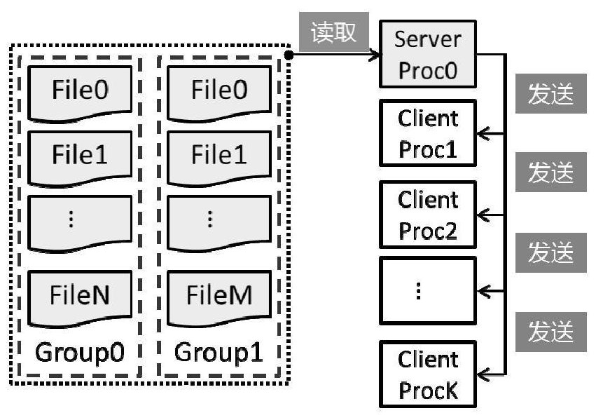 Parallel read-in method of ten-billion and hundred-gigabit GB-magnitude grid data file