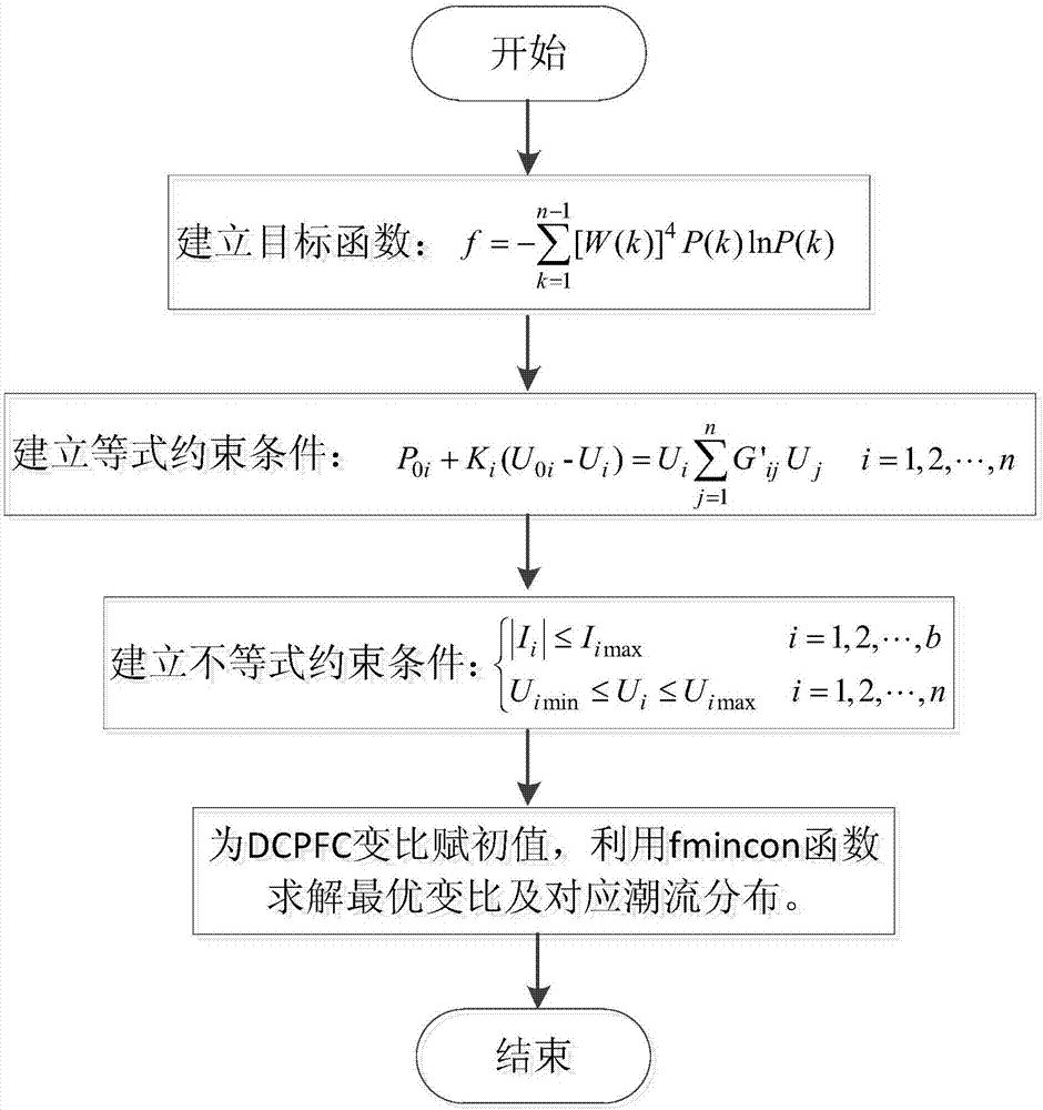 Voltage type direct-current power flow controller transformation ratio optimizing calculation method