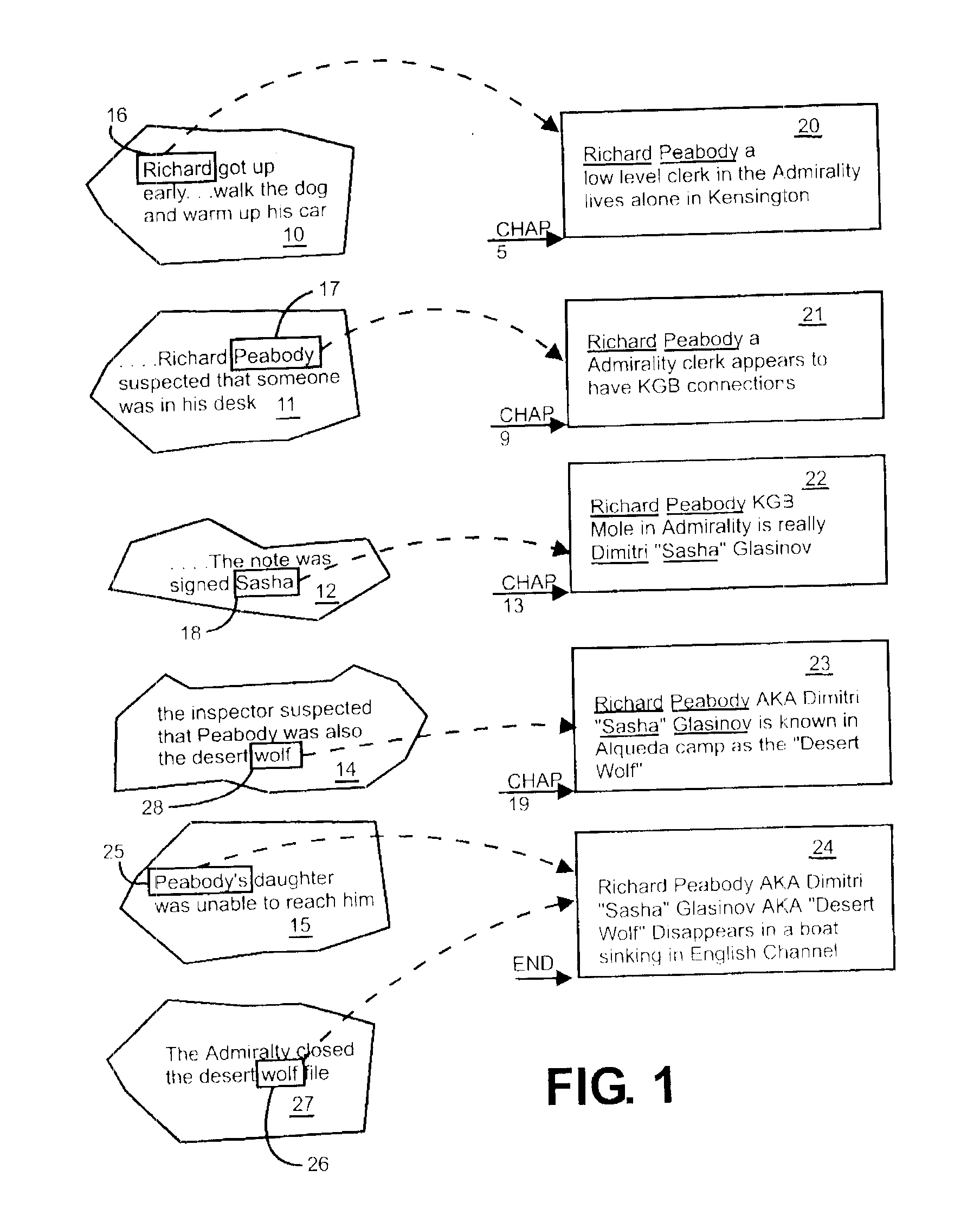 Electronic book implementation for obtaining different descriptions of an object in a sequential narrative determined upon the sequential point in the narrative