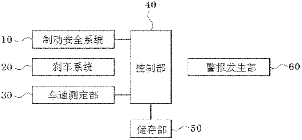 Overheat alarm device for vehicle disc and control method thereof