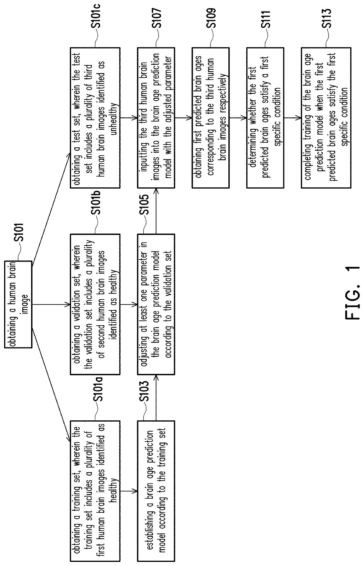 Model training method and electronic device