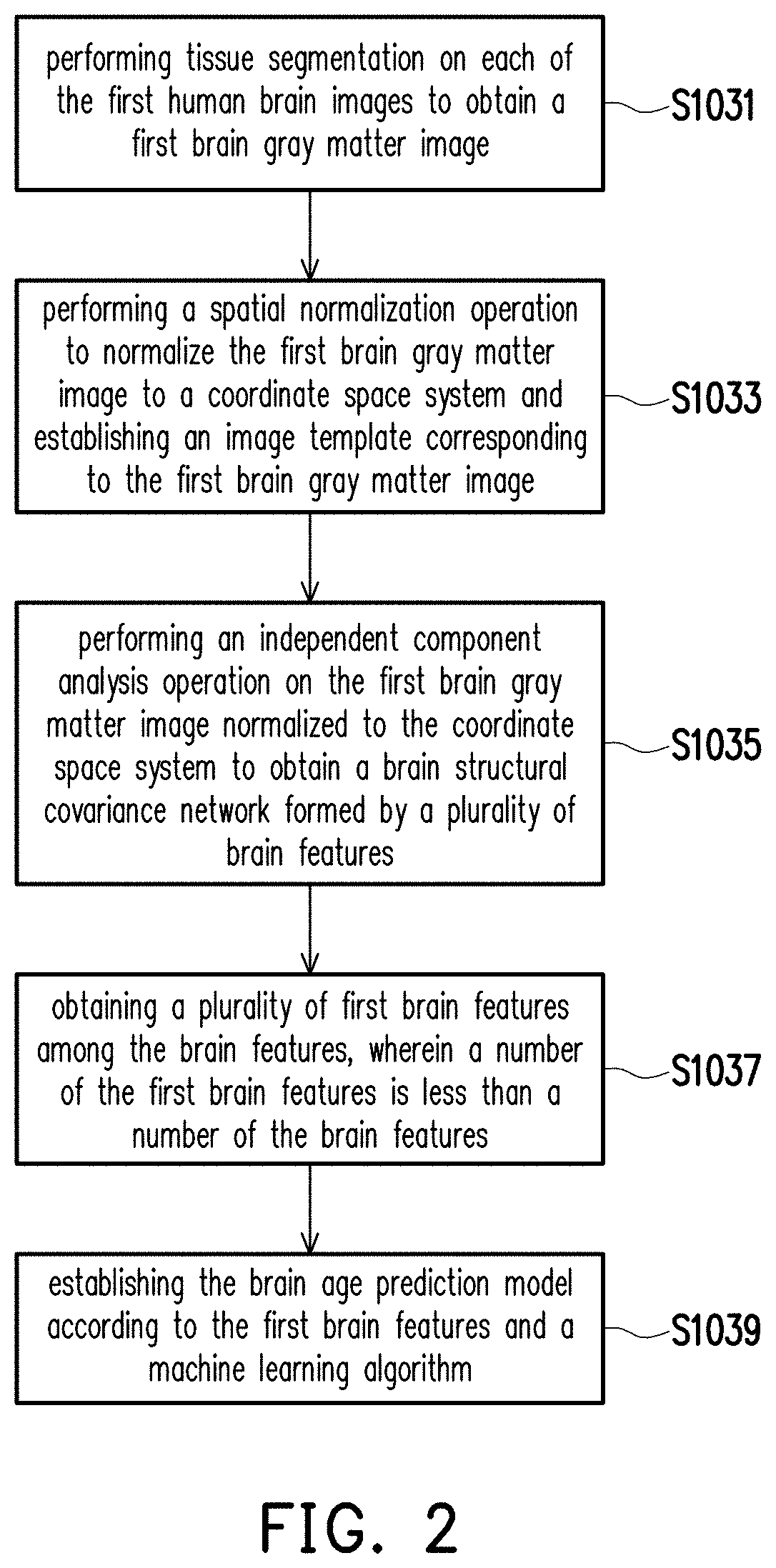 Model training method and electronic device