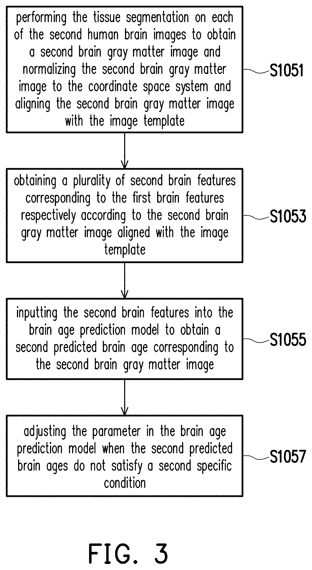 Model training method and electronic device