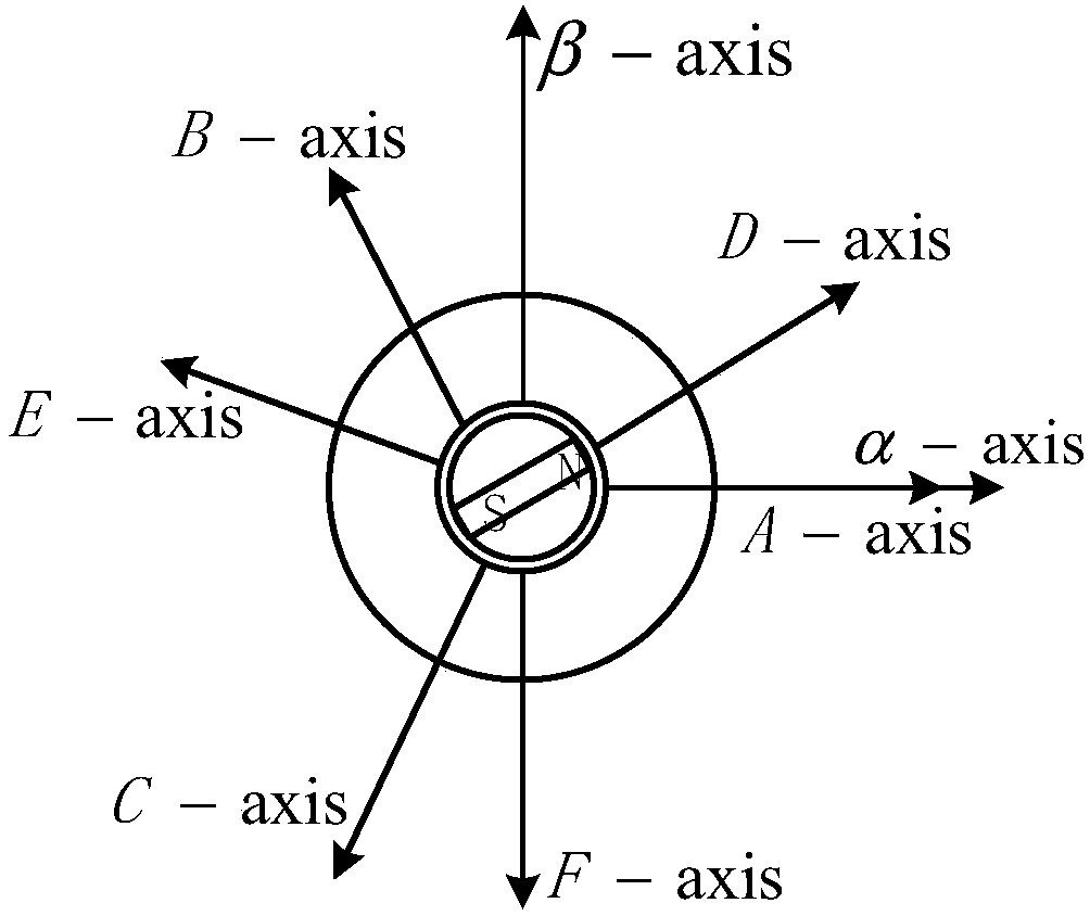 SVPWM control method for reducing common-mode voltage of six-phase motor