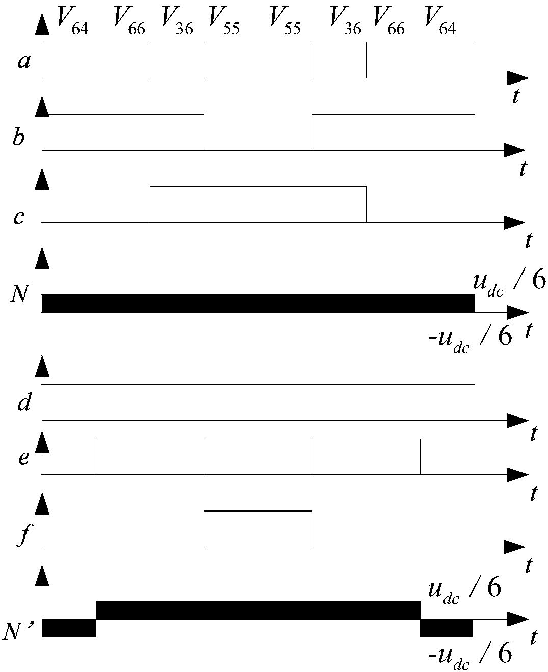 SVPWM control method for reducing common-mode voltage of six-phase motor