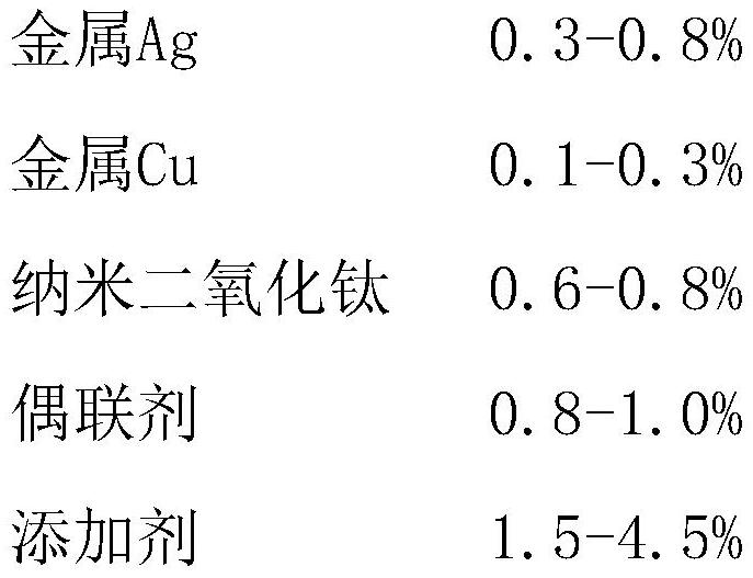 Copper-clad steel tinned wire and preparation process thereof