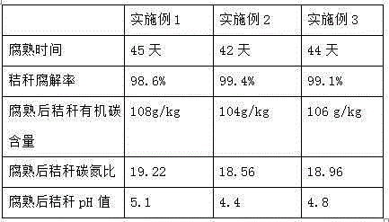 Lactobacillus delbrueckii decomposition accelerator, and applications thereof in saline-alkali land straw degradation soil improvement