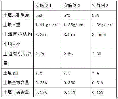 Lactobacillus delbrueckii decomposition accelerator, and applications thereof in saline-alkali land straw degradation soil improvement