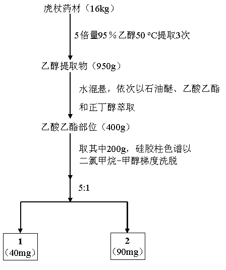 Application of toluylene compounds in preparation of anticomplement medicaments