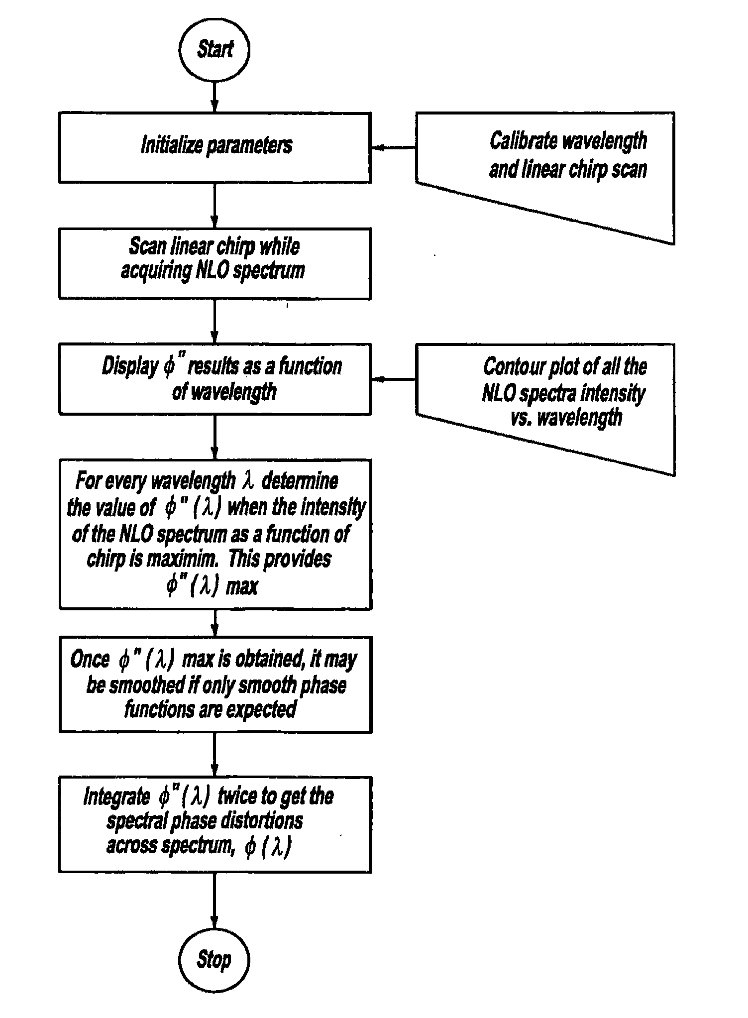 Direct ultrashort laser system