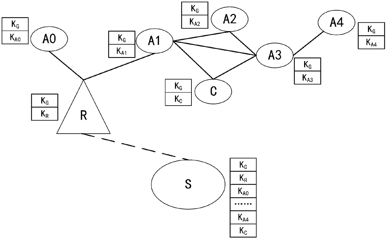 Class AKA identity authentication system and method based on symmetric secret key pool and cross relay