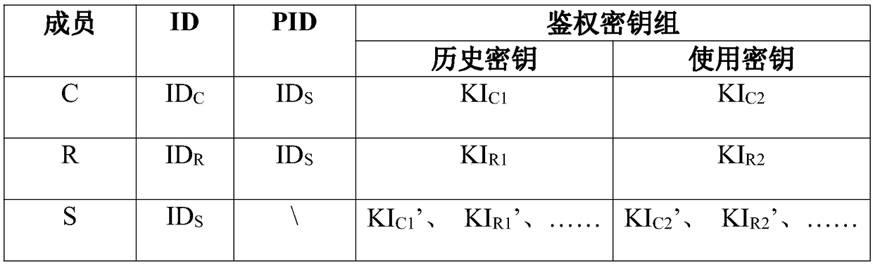 Class AKA identity authentication system and method based on symmetric secret key pool and cross relay