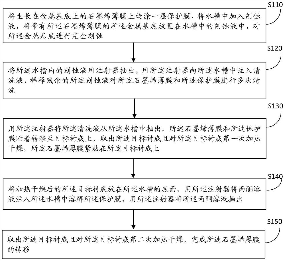 Method for transferring graphene film on metal substrate