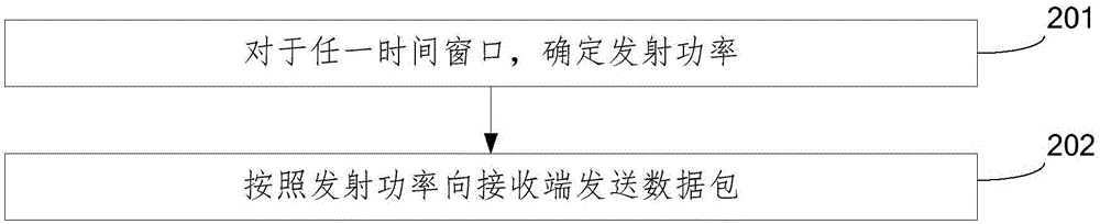 Data transmission method, receiving end and transmitting end