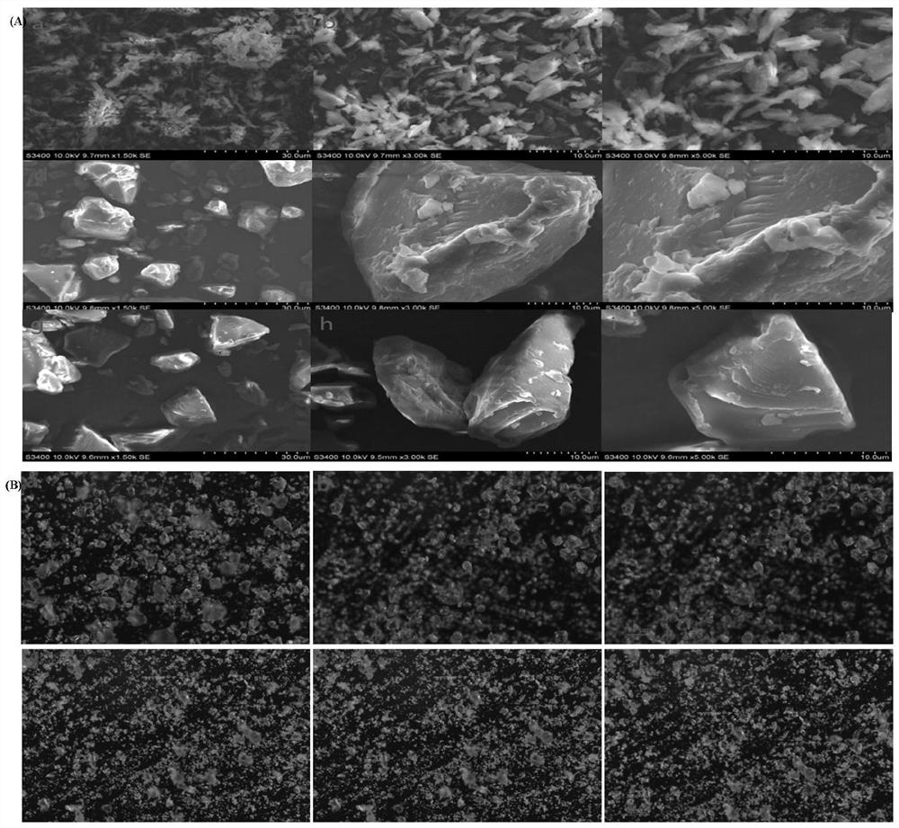 Emodin solid dispersion as well as preparation method and application thereof