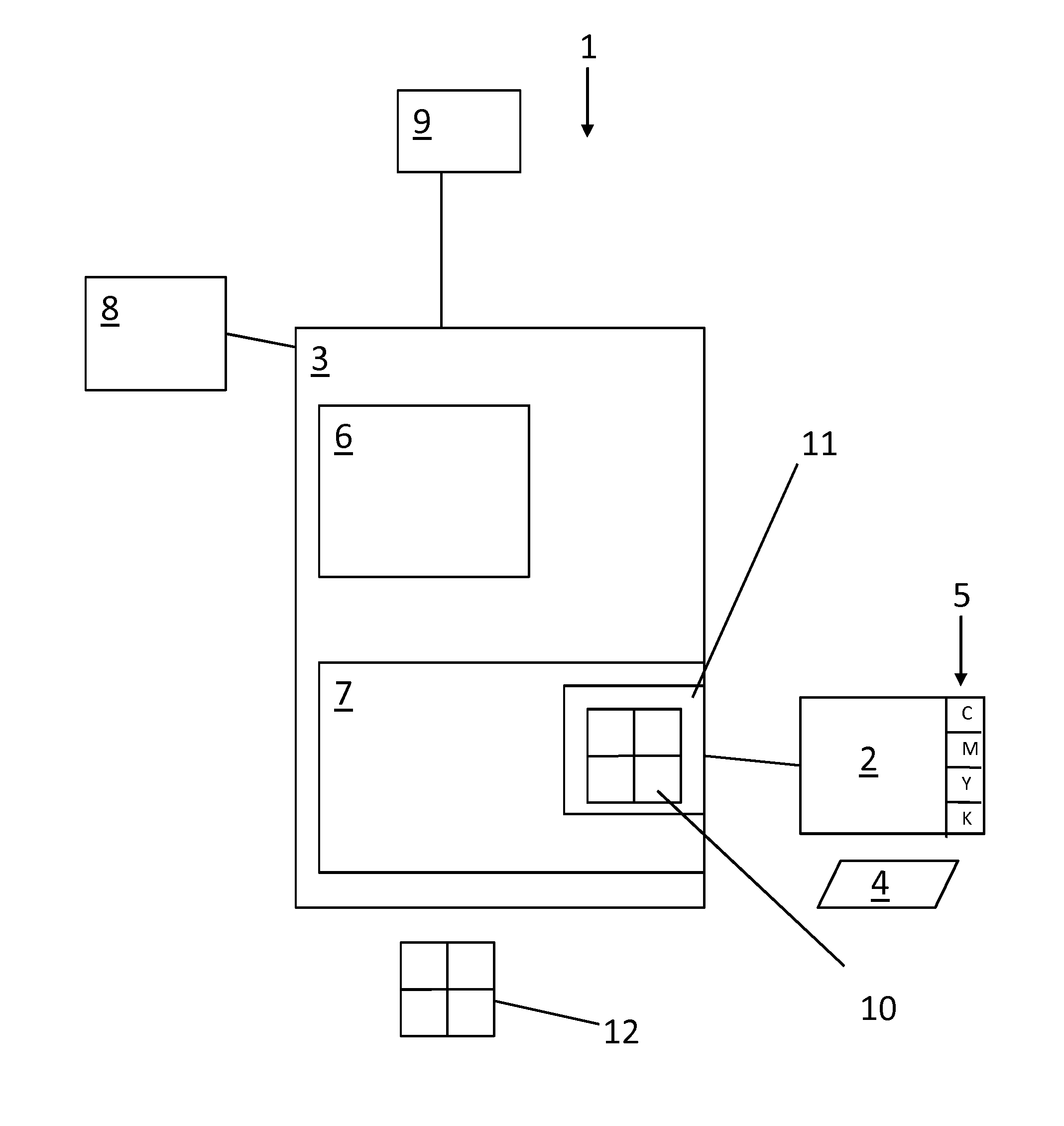 Color Separation Table