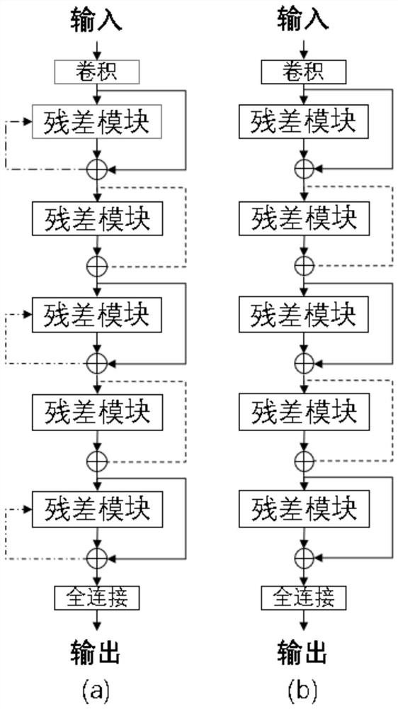 Image Recognition Method Based on Residual Neural Network with Implicit Euler Skip Connections