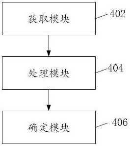 Psychological counseling training scheme determination method and device