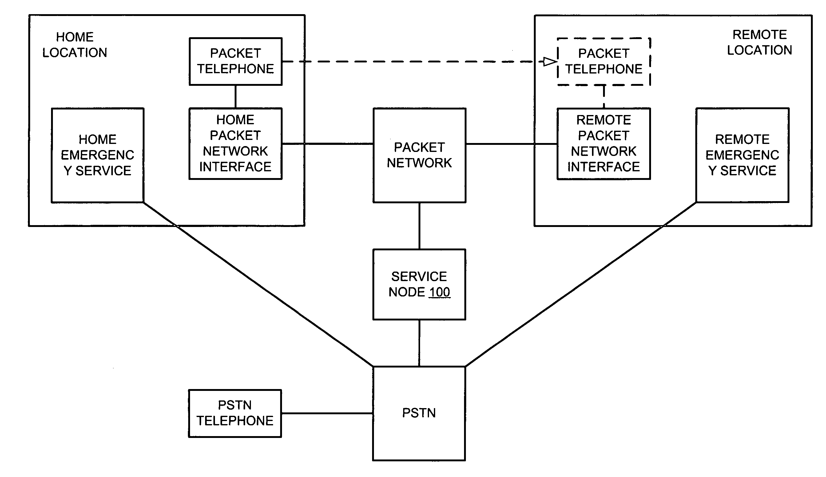 Location evaluation for callers that place emergency telephone calls over packet networks