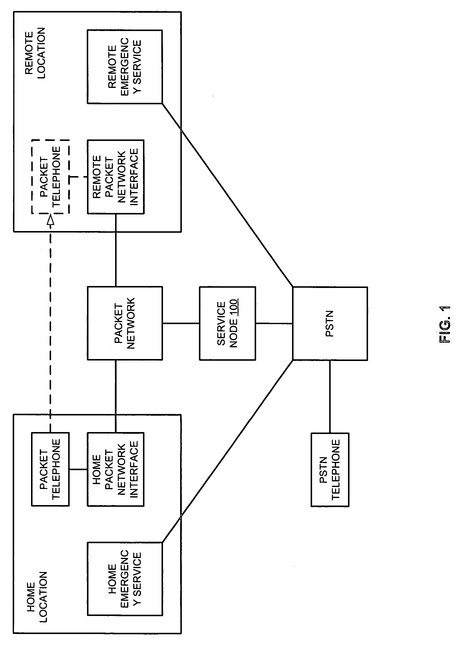 Location evaluation for callers that place emergency telephone calls over packet networks