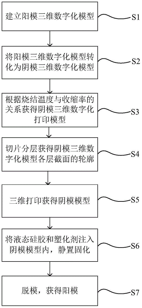 Ceramic manufacturing method, ceramic female die, a ceramic female die manufacturing method and male die manufacturing method