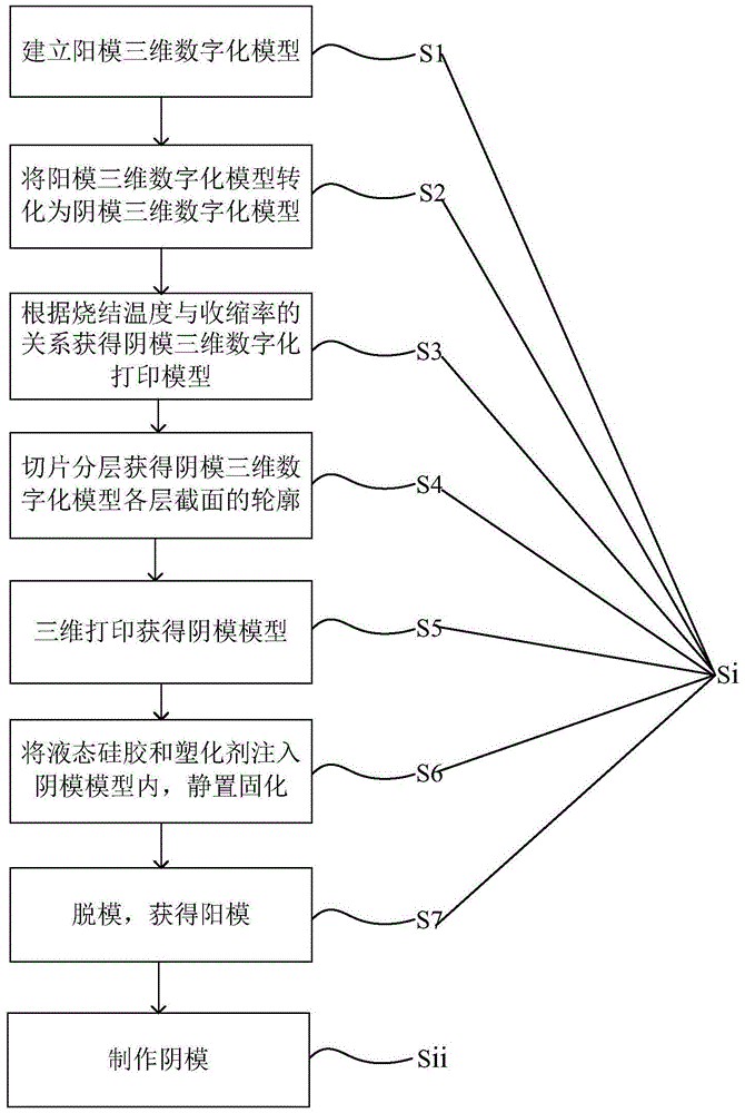 Ceramic manufacturing method, ceramic female die, a ceramic female die manufacturing method and male die manufacturing method