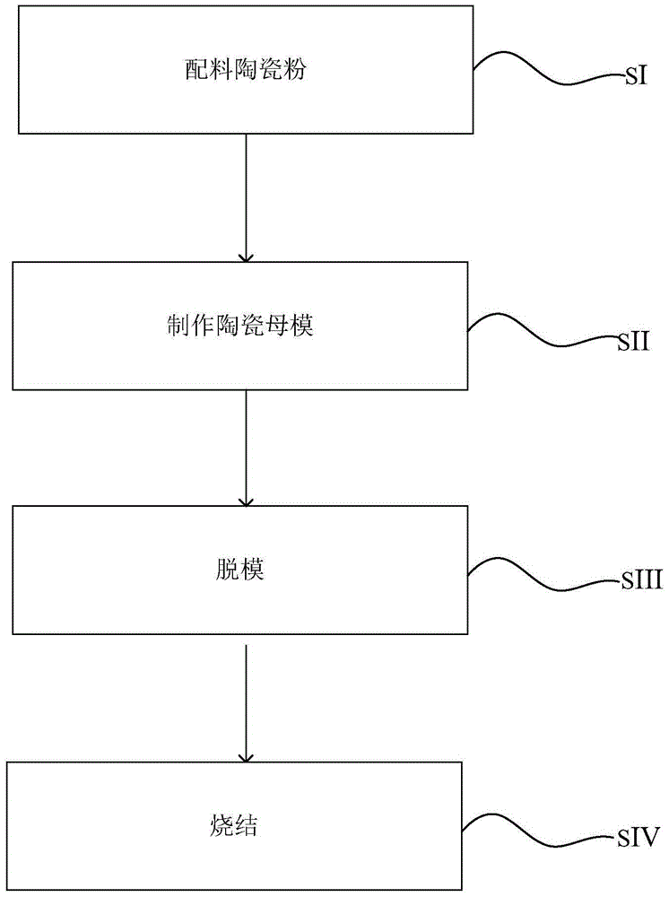 Ceramic manufacturing method, ceramic female die, a ceramic female die manufacturing method and male die manufacturing method