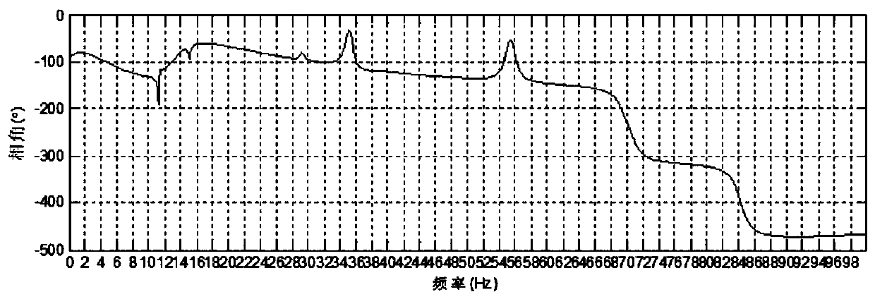 Aircraft stability analysis method