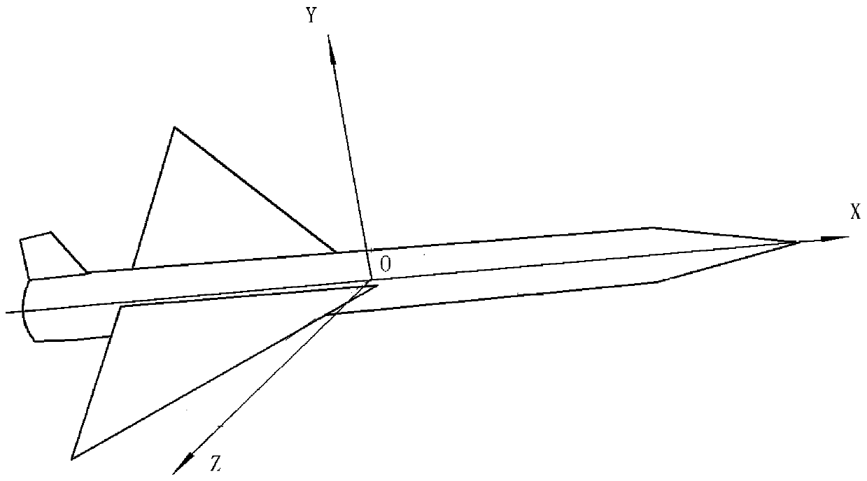 Aircraft stability analysis method