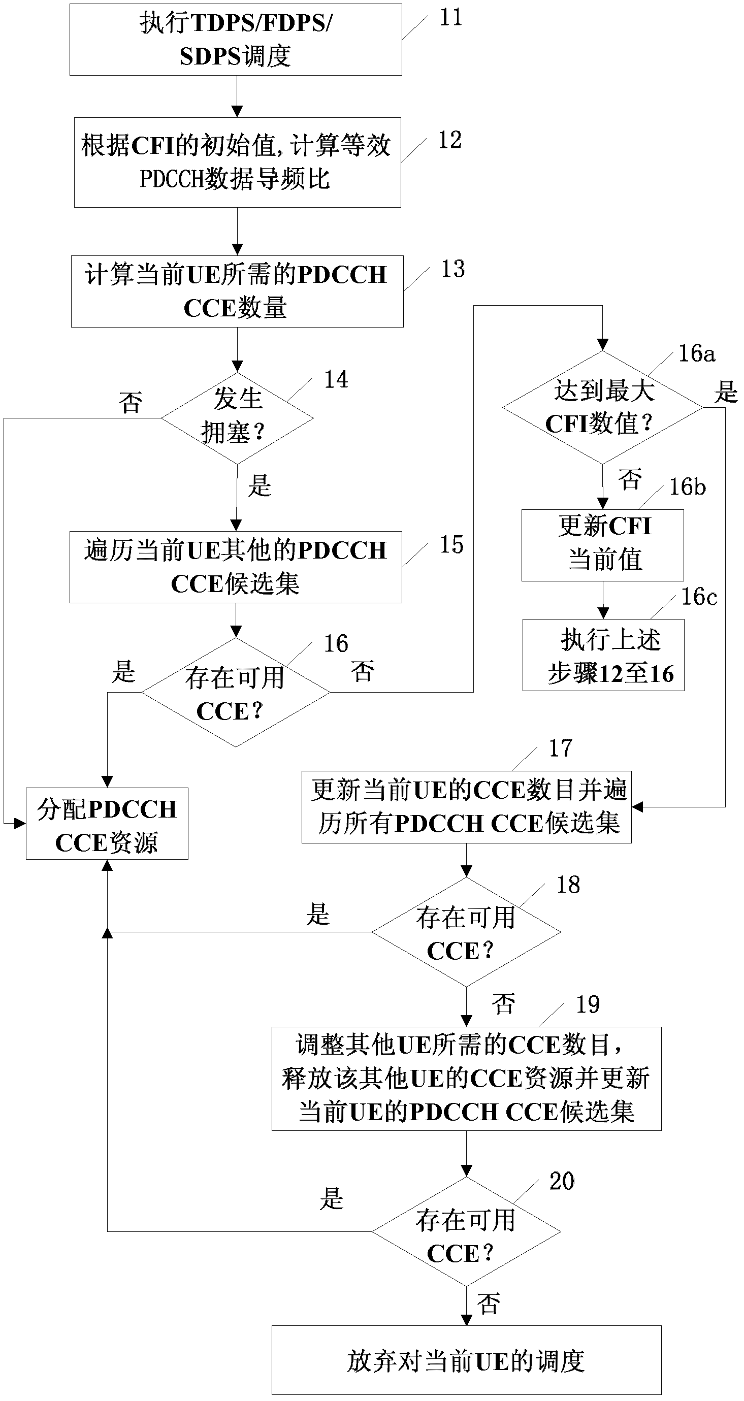 Resource scheduling method and device in long term evolution system