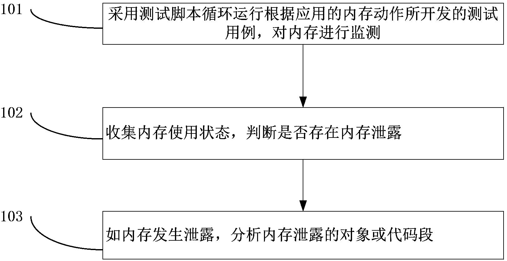 Wireless application stability testing method and system