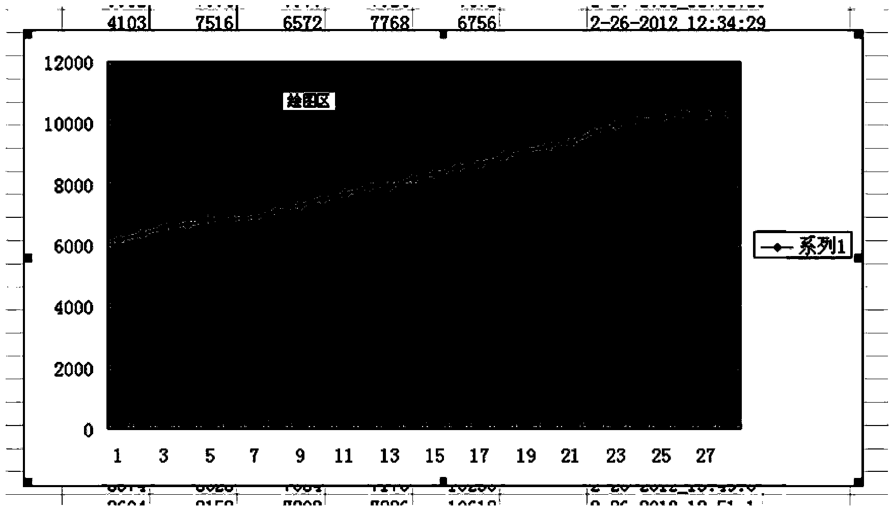 Wireless application stability testing method and system