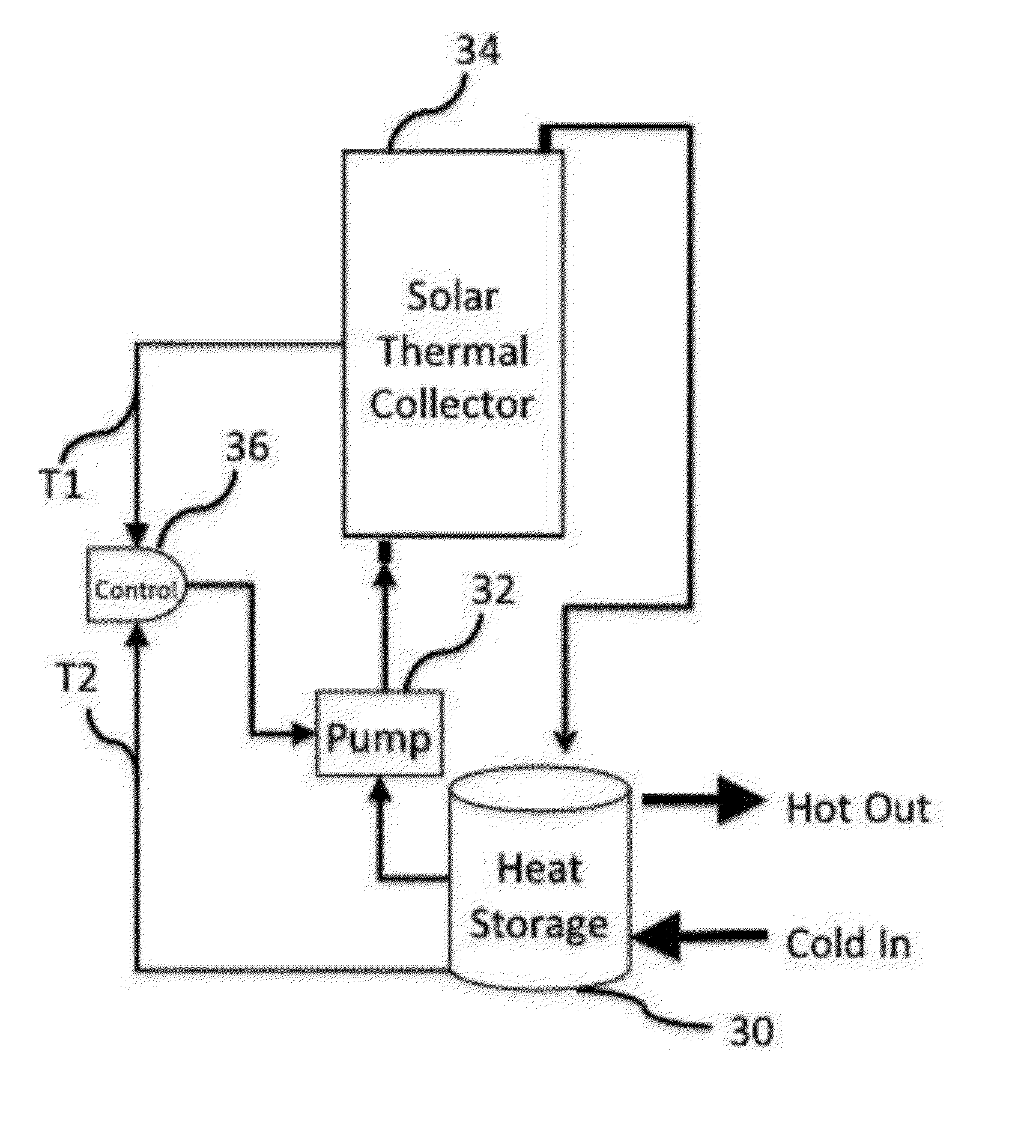 Solar thermal energy collector