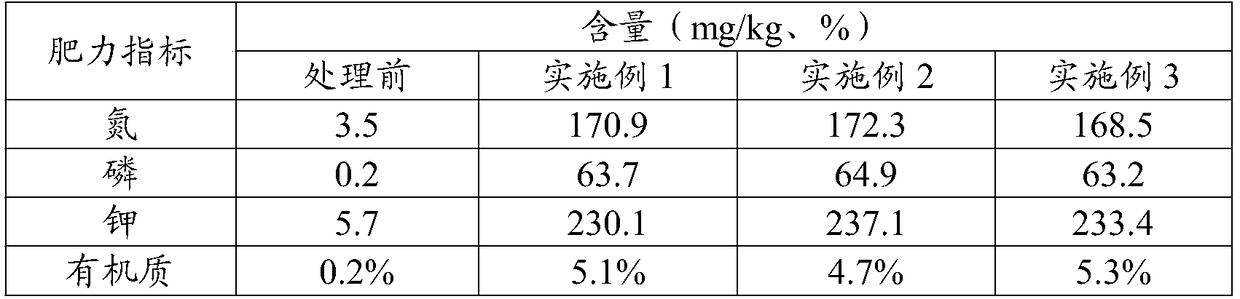 A kind of improved soil containing aquatic product processing wastewater