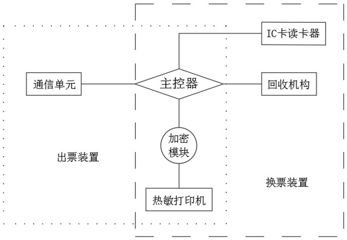 QR code one-way ticket system for urban rail transit