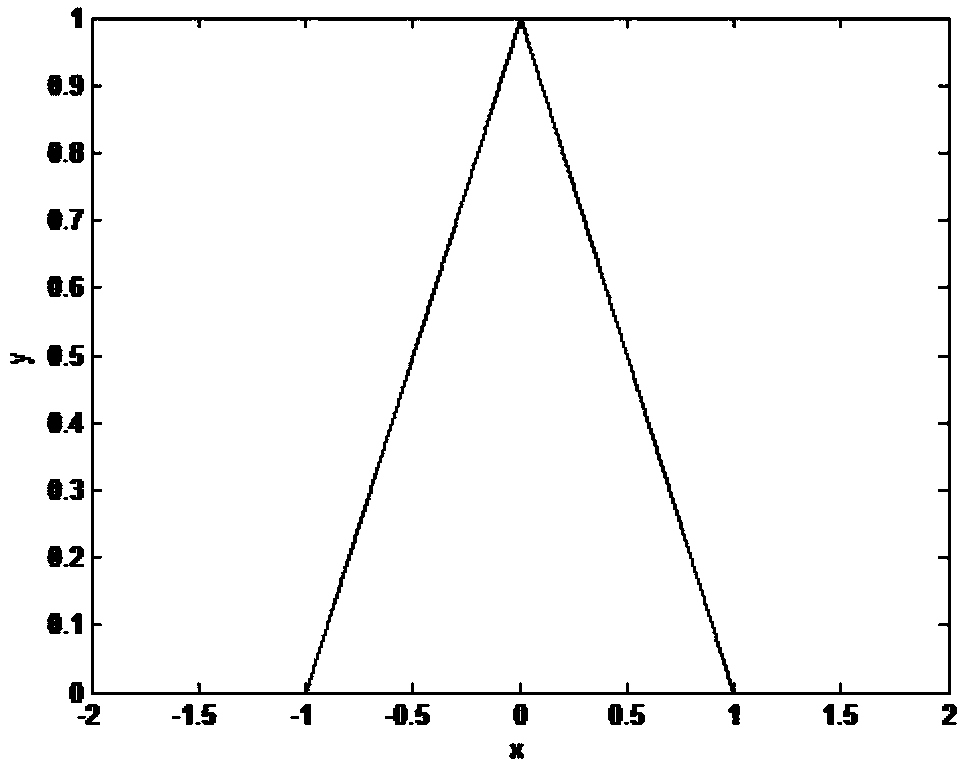 Multi-scale approximate explicit model predictive control method for three-degree-of-freedom helicopter