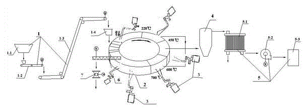 Coal microwave dry distillation equipment and coal microwave dry distillation treatment method thereof