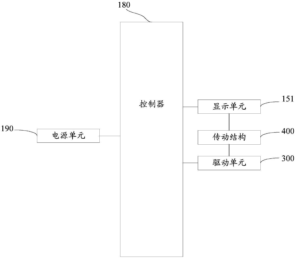 Mobile terminal and display processing method thereof