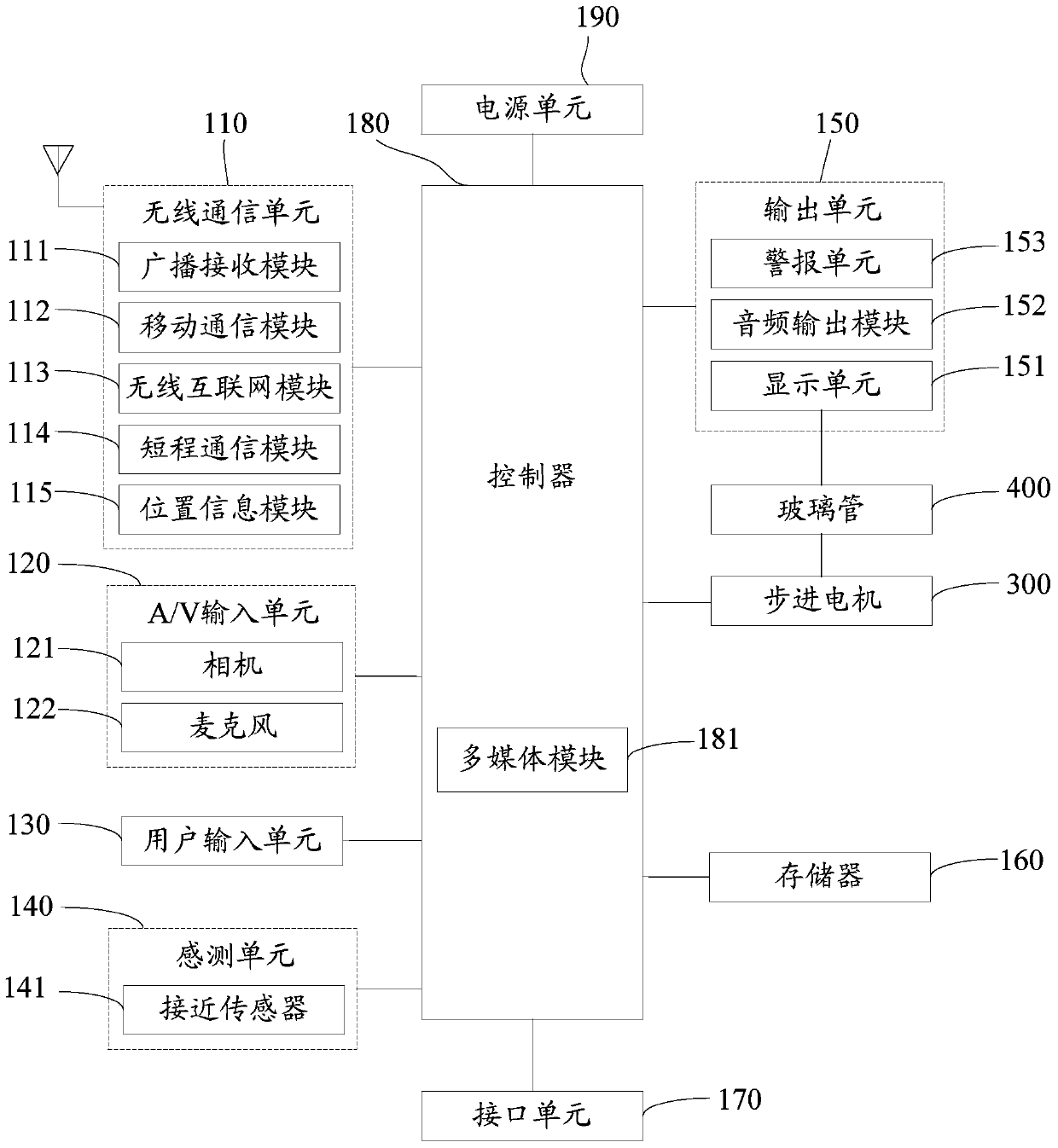 Mobile terminal and display processing method thereof