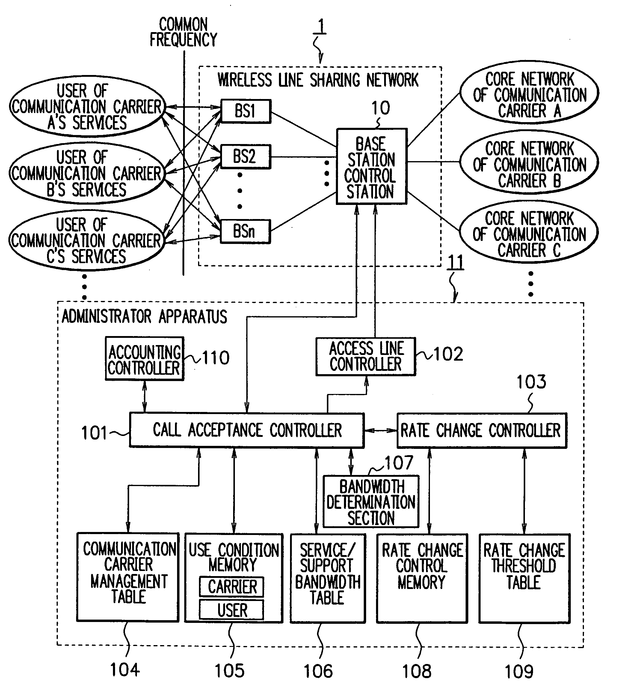 Wireless line sharing network system, and administrative apparatus and method thereof