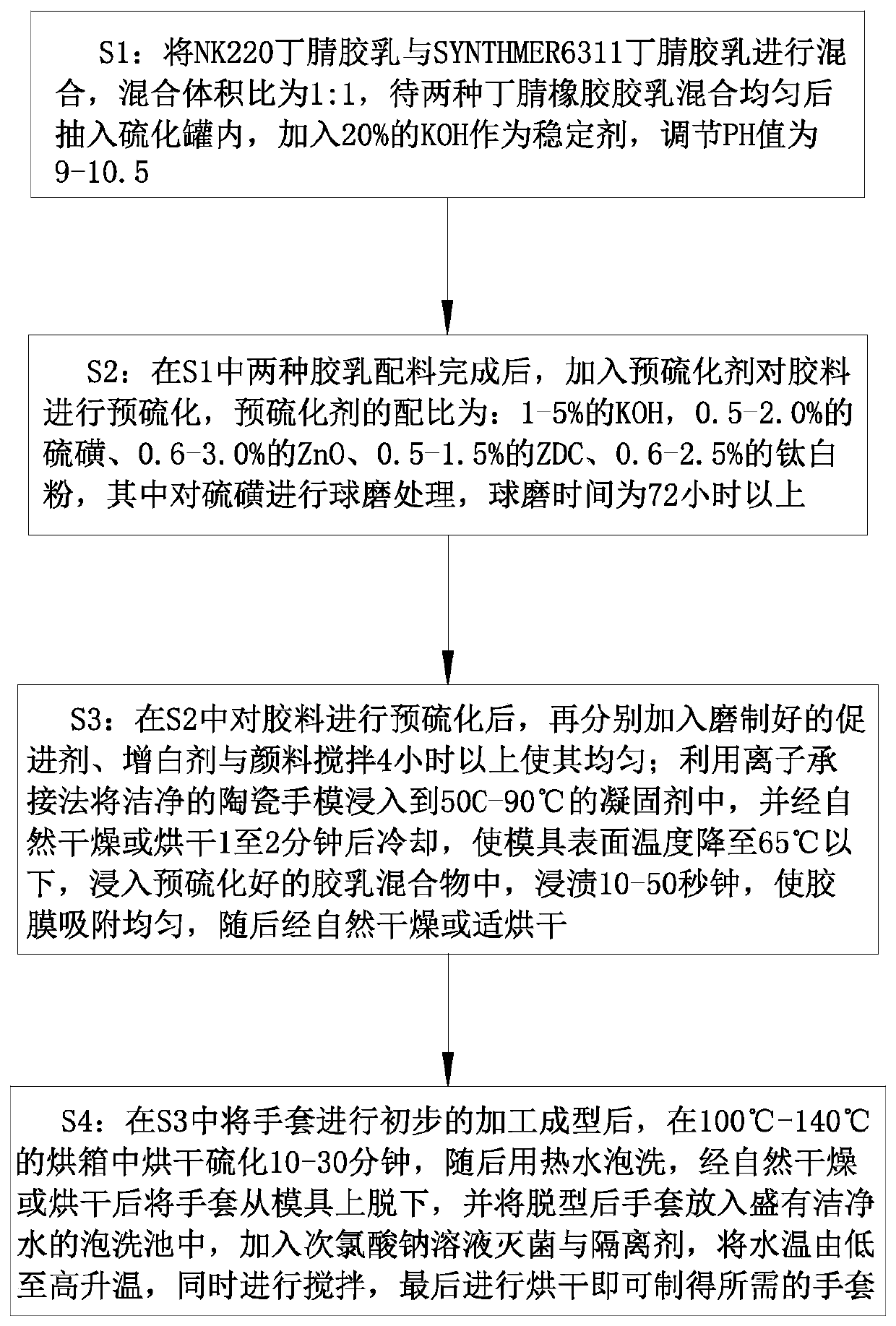 Glove manufacturing method and glove