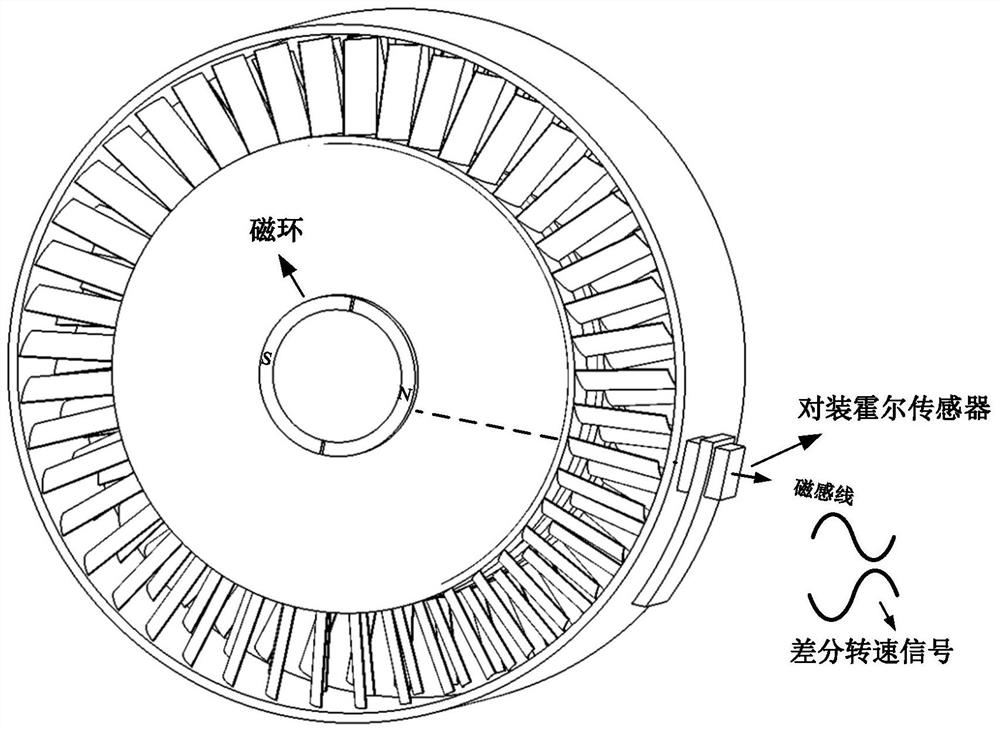 A method and device for measuring the rotational speed of an aero-engine