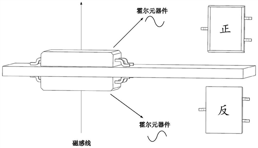 A method and device for measuring the rotational speed of an aero-engine