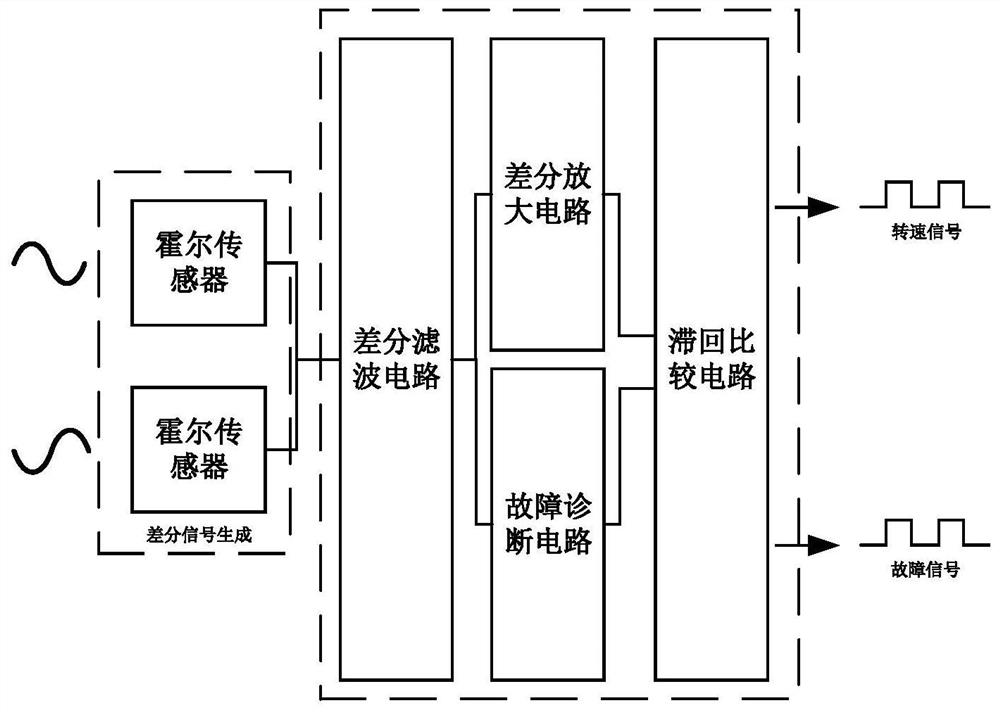 A method and device for measuring the rotational speed of an aero-engine