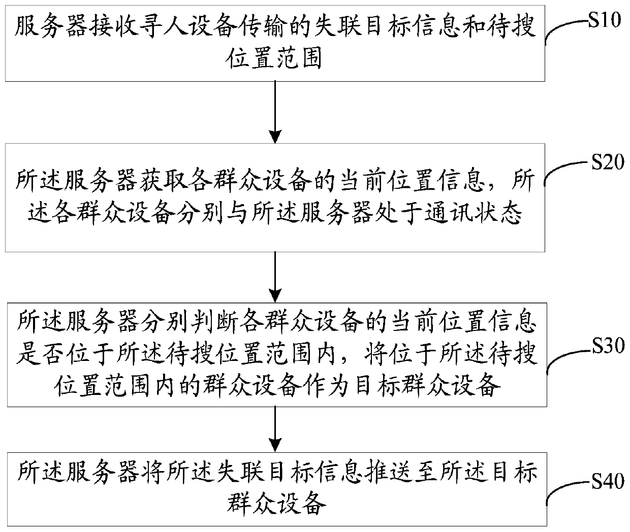 Information pushing method and device, server and computer storage medium