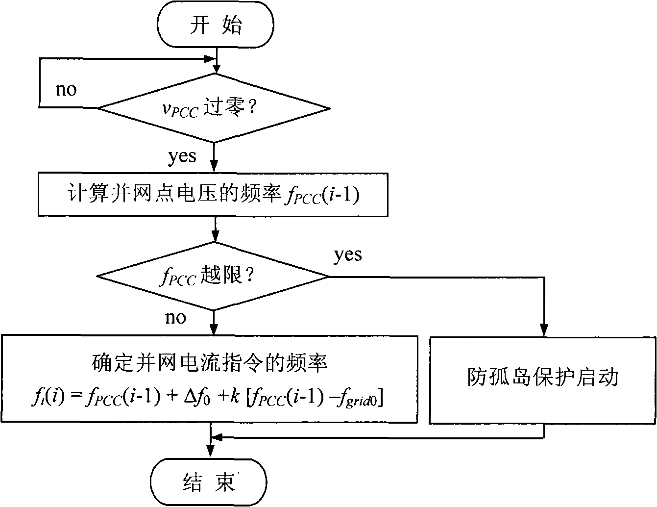 Islet operation detecting method of photovoltaic parallel network generating system